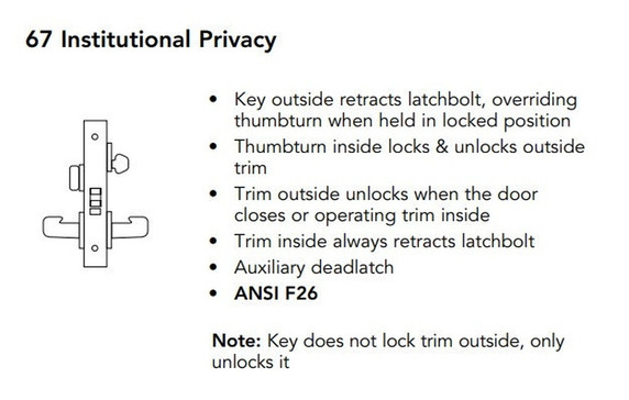 Sargent 70-8267 LNJ 26D Institutional Privacy Mortise Lock, Accepts Small Format IC Core (SFIC), Satin Chrome Finish