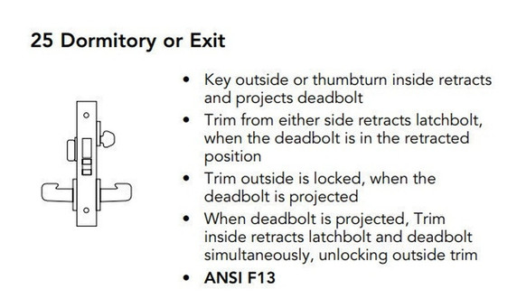 Sargent LC-8225 LW1P 26D Dormitory or Exit Mortise Lock, Conventional Less Cylinder, Satin Chrome Finish