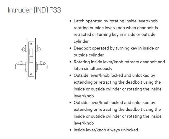 BEST 45H7IND 15H Grade 1 Intruder Mortise Lever Lock