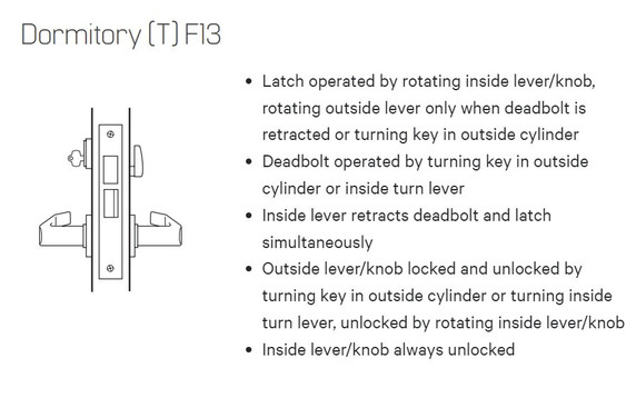 BEST 45H7T 14H Grade 1 Dormitory Mortise Lever Lock