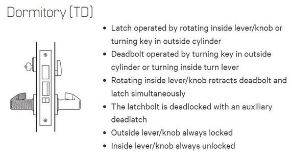 BEST 45H7TD 14H Grade 1 Dormitory Mortise Lever Lock