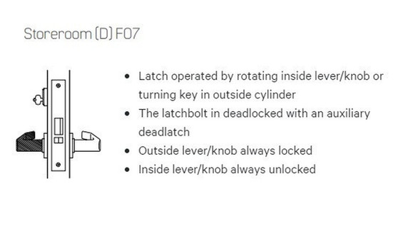 BEST 45H7D 16H Grade 1 Storeroom Mortise Lever Lock