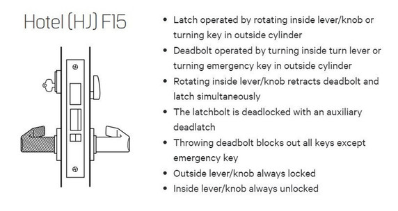 BEST 45H7HJ 3H Grade 1 Hotel Mortise Lever Lock