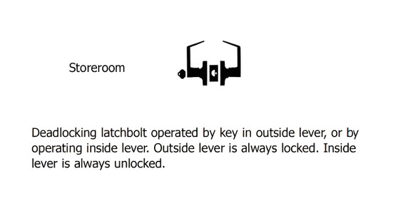 Hager 3480 WTN Grade 1 Storeroom Lever Set, Withnell Style