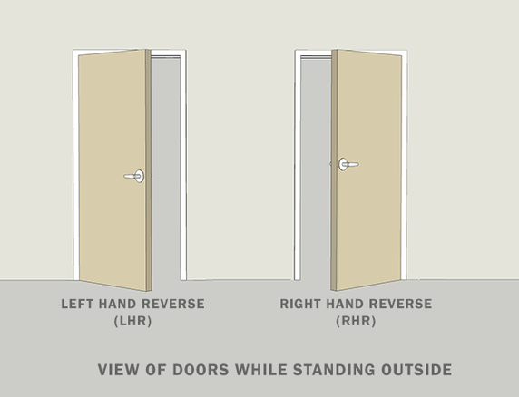 Sargent 710 ETB Dummy Exit Trim, For Rim, Surface Vertical Rod and Mortise Devices