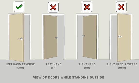 Kaba Simplex LLP1020S Pushbutton Exit Trim w/ Combination and Key Override, Accepts Schlage LFIC, LHR Doors