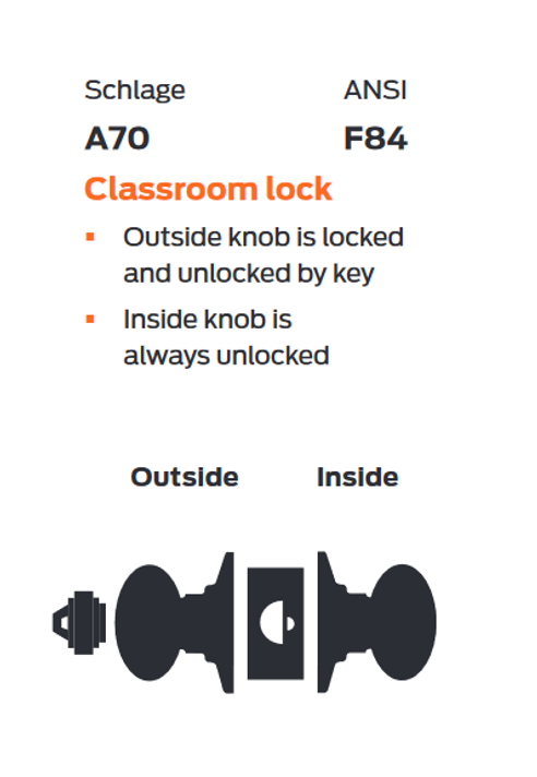 Schlage A70LD PLY Classroom Cylindrical Lock, Plymouth Knob, Less Conventional Cylinder