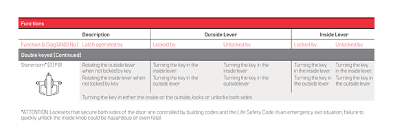 BEST 9K37G15DS3 Grade 1 Storeroom Cylindrical Lever Lock - Double Cylinder