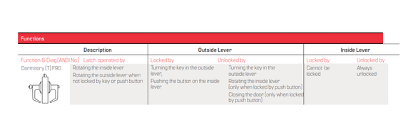 BEST 9K37T15DS3 Grade 1 Dormitory Cylindrical Lever Lock