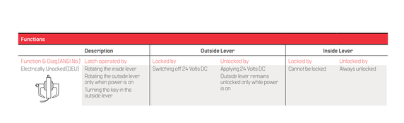 BEST 9KW37DEL16DS3 Electrified Lever Lock 24DC, Fail Safe