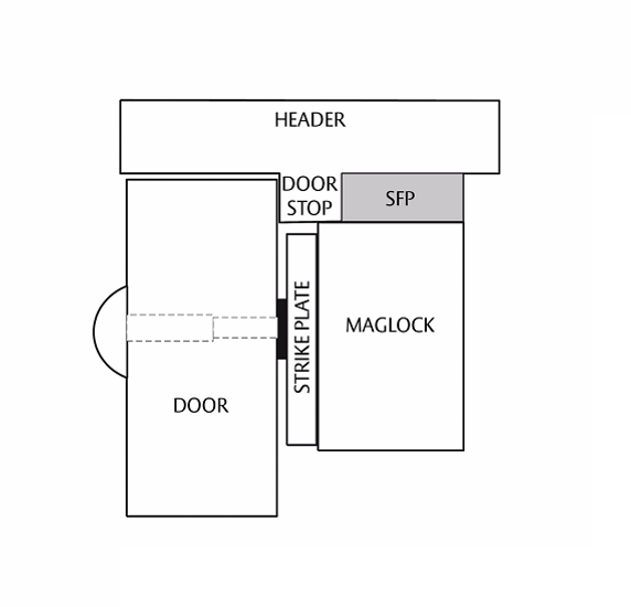 Securitron SFP Stop Filler Plate