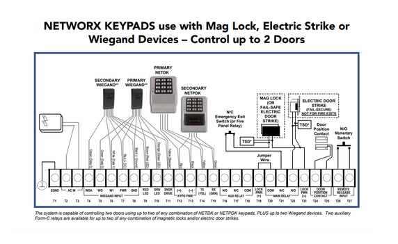 Alarm Lock NETPDKPAK US26D Wireless Networx Proximity and Keypad w/ Netpanel, Satin Chrome