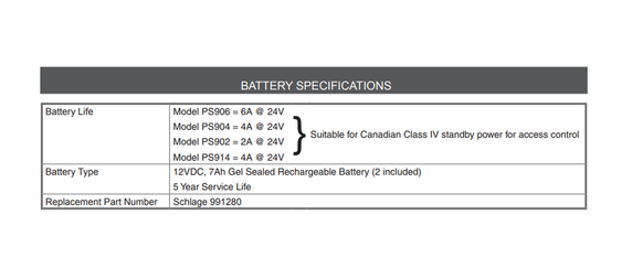 Von Duprin PS914-BBK Base Power Supply (4A w/ 16A inrush @ 12/24 VDC- field selectable) w/ Battery Backup Kit