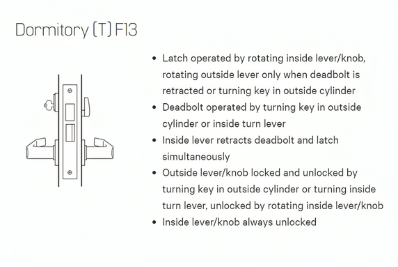 BEST 45H7T 14R 626 Dormitory Mortise Lever Lock w/ 14 Lever and R Rose, Satin Chrome Finish