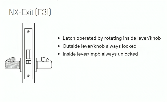 BEST 45H0NX 14R 626 Exit Mortise Lever Lock w/ 14 Lever and R Rose, Satin Chrome Finish