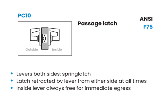 Schlage PC10 ATH Grade 1 Passage Cylindrical Lock, Athens Style