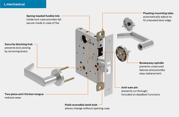 Schlage L9444 LATA Privacy with Deadbolt and Coin Turn Mortise Lock, w/ Latitude Lever and A Rose
