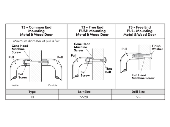 Rockwood T11147 Straight Tubular Single Bar Set, 10" Pull CTC, w/ T3 Back to Back and Thrubolt Mounting