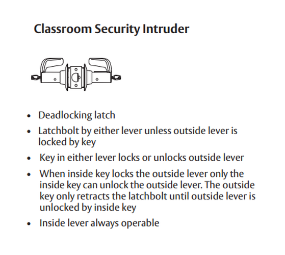 Sargent 28LC-11G38 LL Classroom Security Intruder T-Zone  Conventional Less Cylinder Lever Lock