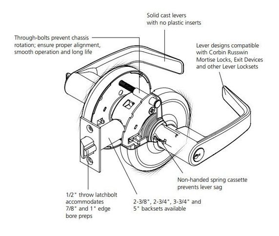 Corbin Russwin CL3581 NZD Keyed Lever x Blank Plate Cylindrical Lever Lock