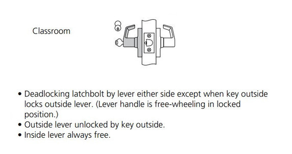 Corbin Russwin CL3855 AZD 606 LC Grade 2 Classroom Conventional Less Cylinder Lever Lock, Satin Brass Finish