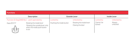 BEST 9K30P16D Grade 1 Patio Cylindrical Lever Lock