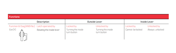 BEST 9K30Y16D Grade 1 Exit Cylindrical Lever Lock