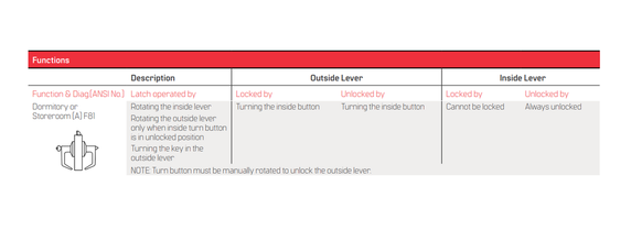 BEST 9K37A15D Grade 1 Dormitory or Storeroom Cylindrical Lever Lock