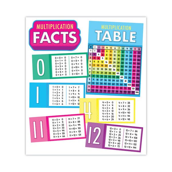 Curriculum Bulletin Board Set. Multiplication, 15 Pieces [SKU: CDP110518]