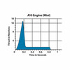 A10-3T Model Rocket Engines (4pk)