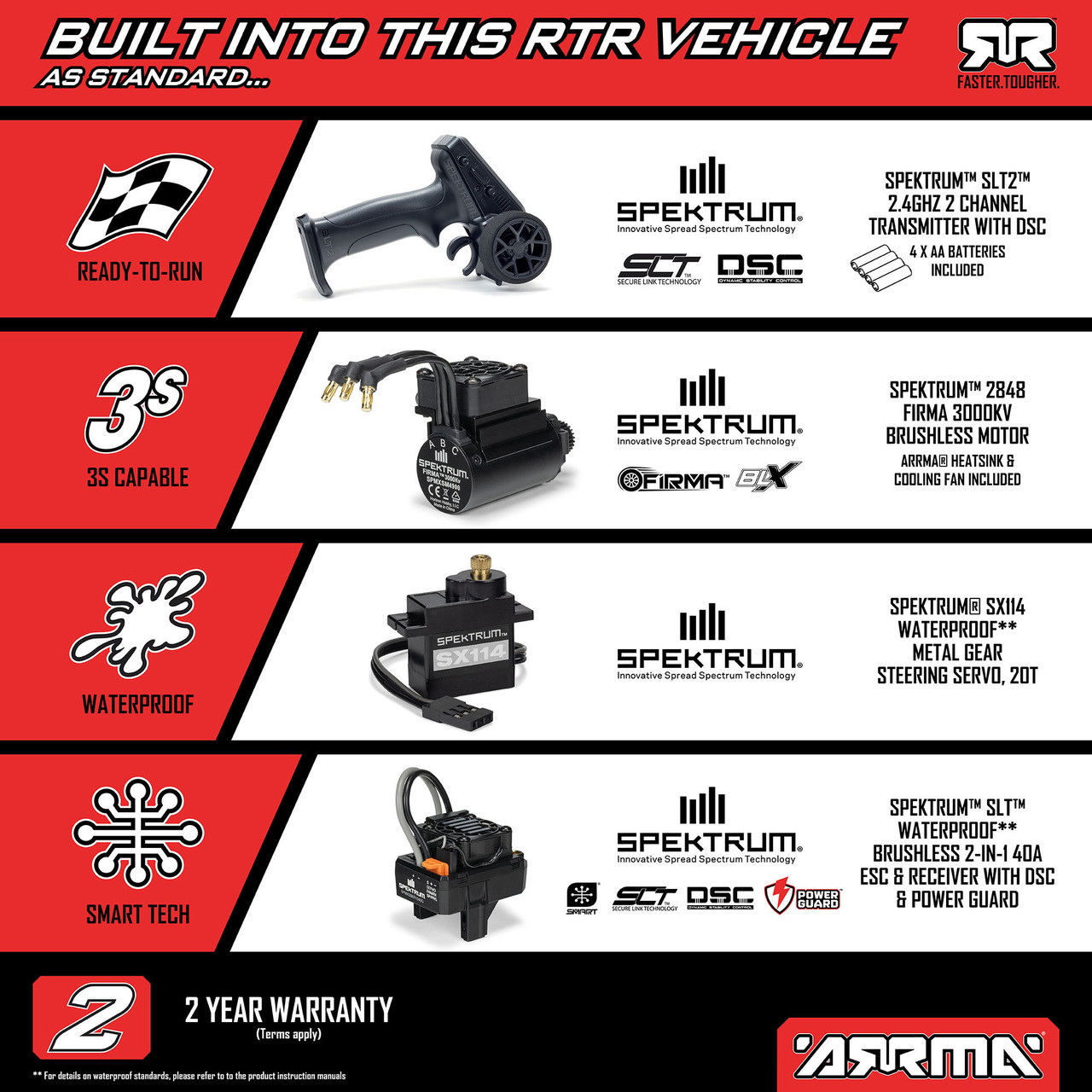 1/16 MINI KRATON 3S DSC 4X4 RTR Brushless Speed Truck, Black/Red