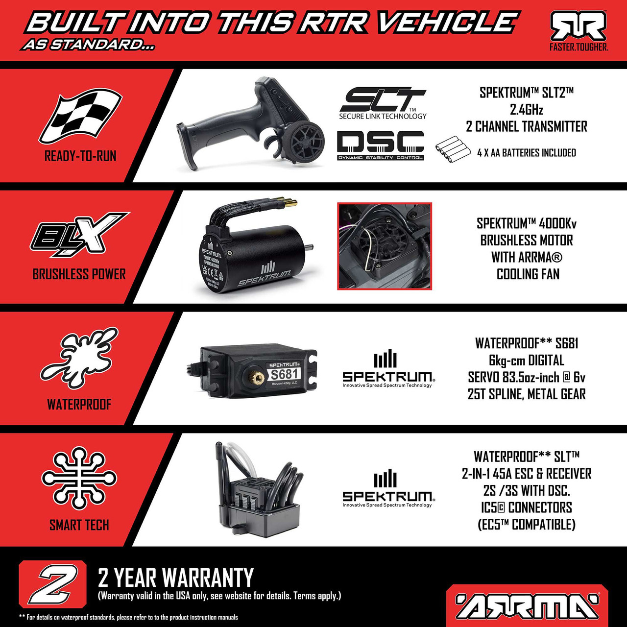 1/10 GORGON 223S 2WD RTR Brushless Monster Truck, Blue/Black