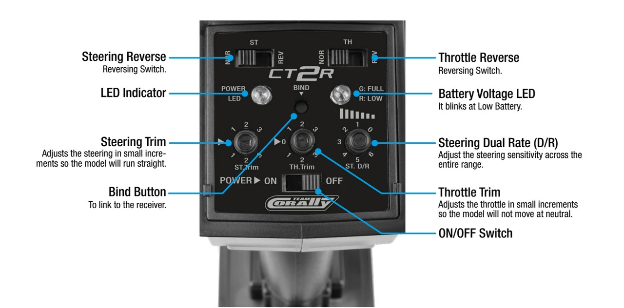 CT2R 2-Channel 2.4GHZ Digital Radio Control System CT2R 2-Channel 2.4GHZ Digital Radio Control System
