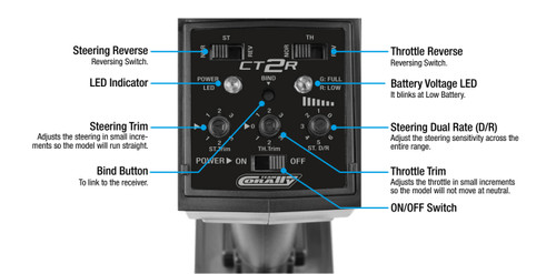 CT2R 2-Channel 2.4GHZ Digital Radio Control System CT2R 2-Channel 2.4GHZ Digital Radio Control System