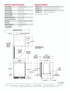 HA24BB31L Spec Sheet (Page 2)