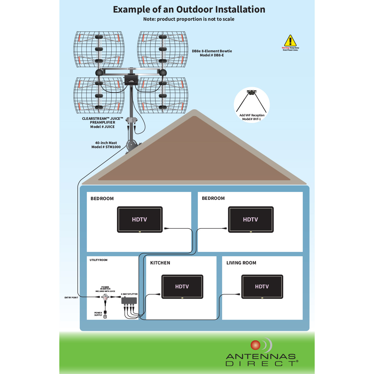 DB8e 8Element Bowtie Attic Outdoor HDTV Antenna