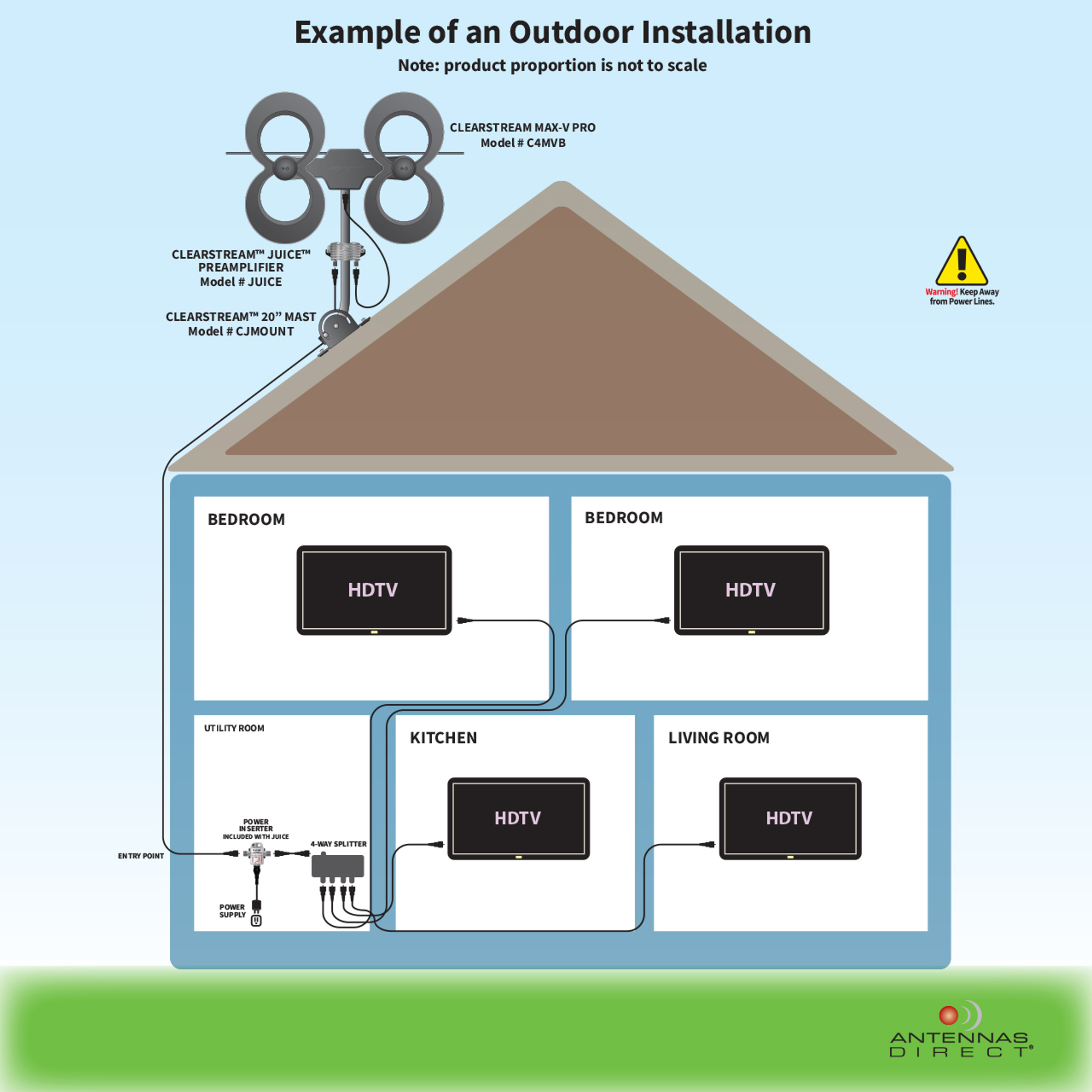 ClearStream MAXV PRO UHF VHF Indoor Outdoor HDTV Antenna