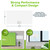 This image shows the dimension of the antenna front view and side view. along with a lifestyle image on the indoor and in a window