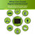 This graphic shows a wheel that provides various devices in your home that causes signal interference, such as trees, building materials, tall buildings, wi-fi routers, metal roofs and more. keep your antenna clear of these objects for better signal
