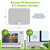This image shows the dimension of the antenna front view and side view. along with a lifestyle image on the indoor and in a window