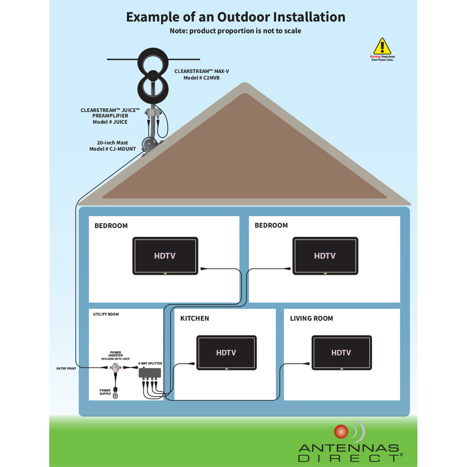 ClearStream MAXV UHF VHF Indoor Outdoor HDTV Antenna