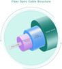 LC/LC 10Gb Multimode Duplex 50/125 OM3 Fiber Optic Cable
