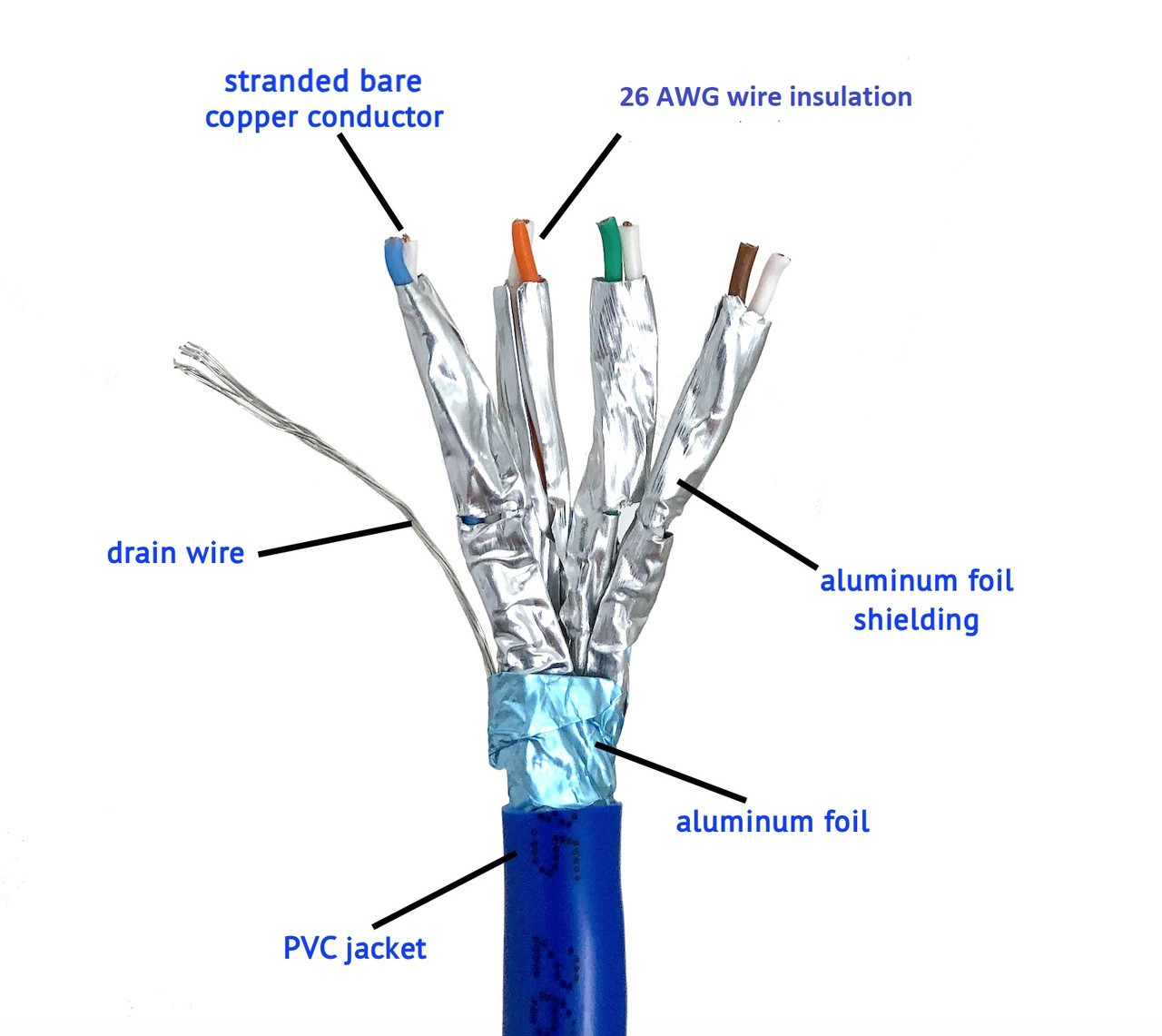 1000 Feet Cat 6A Stranded STP Bulk Ethernet 26AWG Cable Blue Micro cat-6-cat-6a-cat-7-vs-cat-6-ethernet-cable-speed-tests-using-300-mbps
