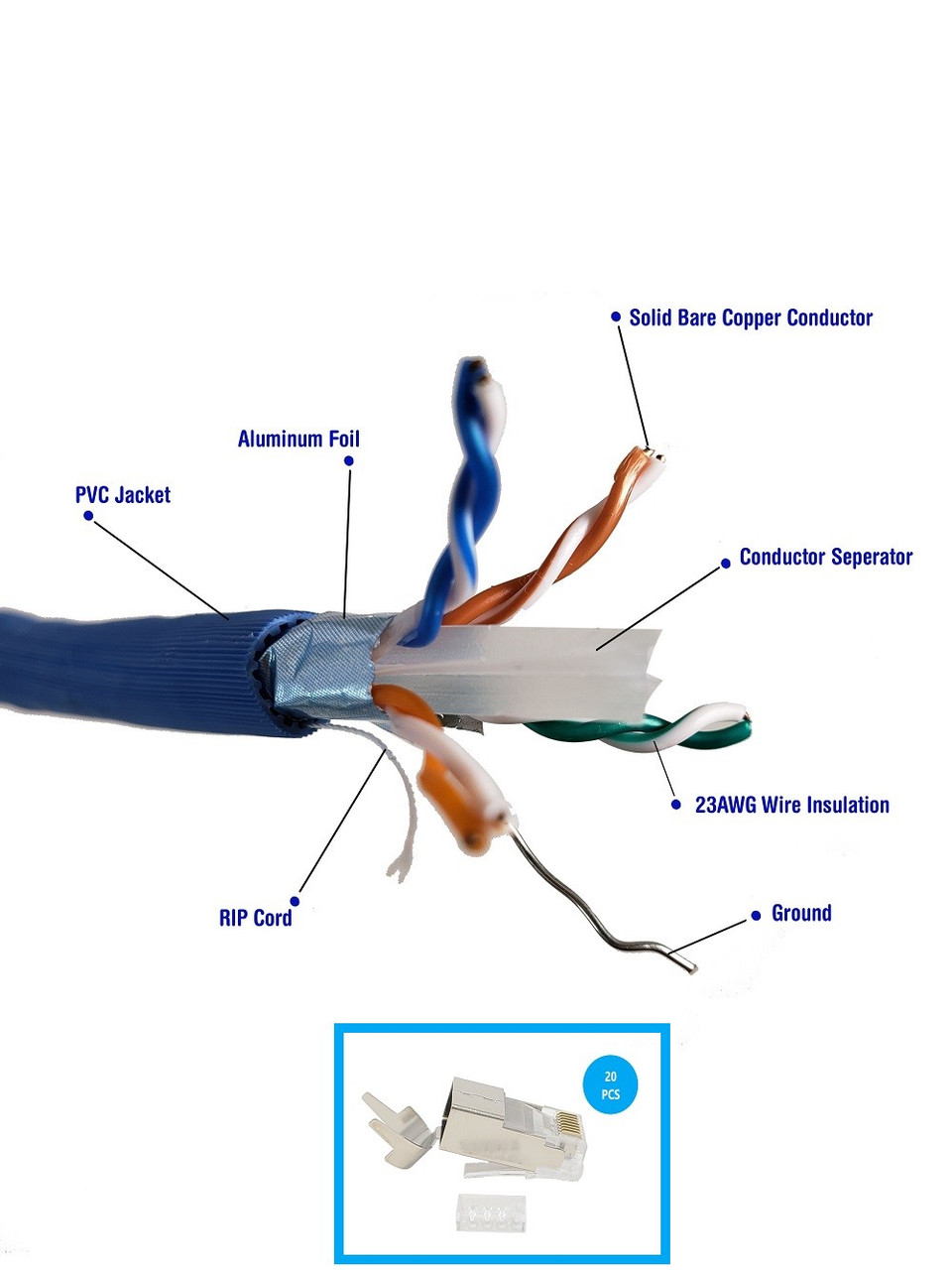 500 Feet Cat6A Solid-Shielded (F/UTP) Bulk Ethernet (23AWG) Cable (Blue) with 20-Pack Universal Shielded RJ45 Connectors