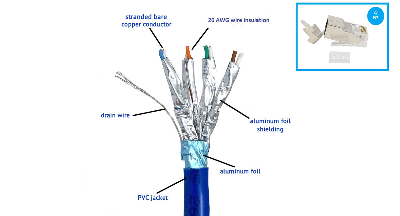 500 Feet Cat6A Stranded-Double Shielded (STP) Bulk Ethernet (26AWG