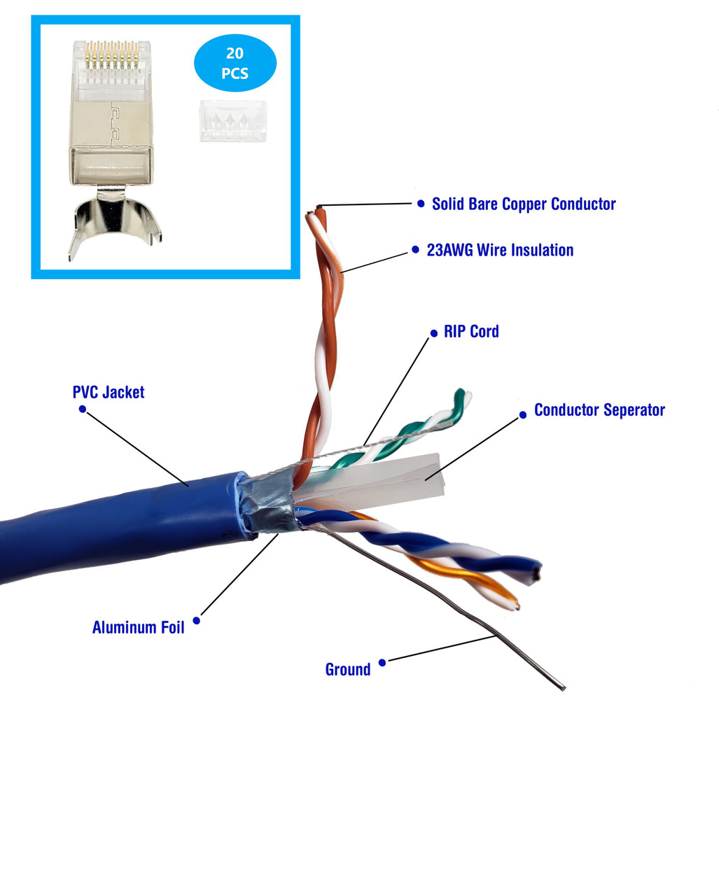 500 Feet Cat6 Solid (F/UTP) Outdoor Bulk Ethernet 23AWG Cable (Blue) With 20 pcs of Shielded Modular Connectors