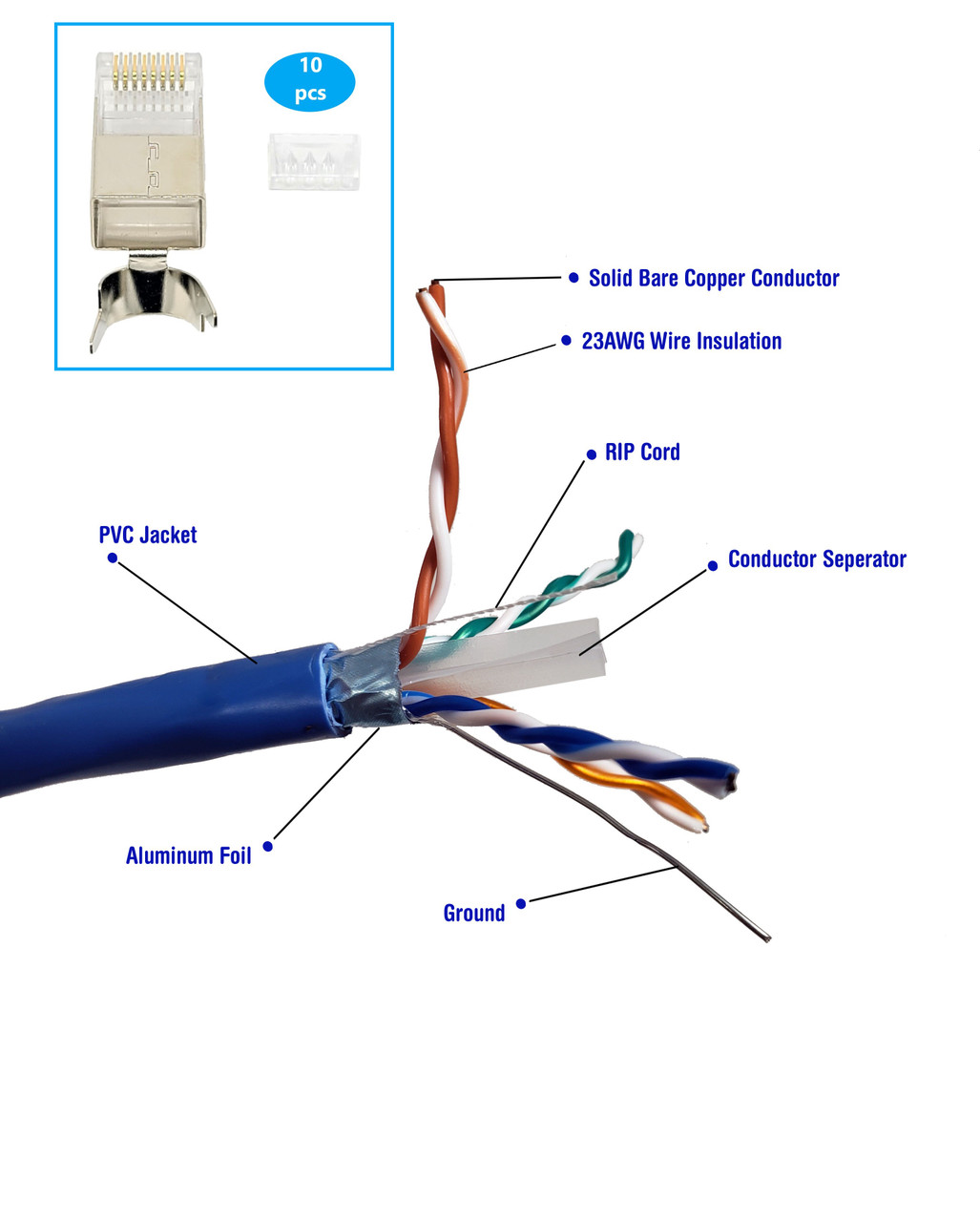 250 FT CAT6 Shielded (F/UTP) 23 AWG Solid Copper Bulk Ethernet Cable with 10-Pack Universal Shielded RJ45 Connectors - Blue