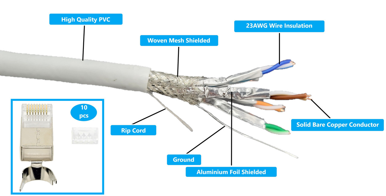 250 Feet Cat7 23AWG Solid & Shielded Bulk Ethernet Cable (S/FTP) CMR Riser-rated/White with 10-Pack Universal Shielded RJ45 Connectors