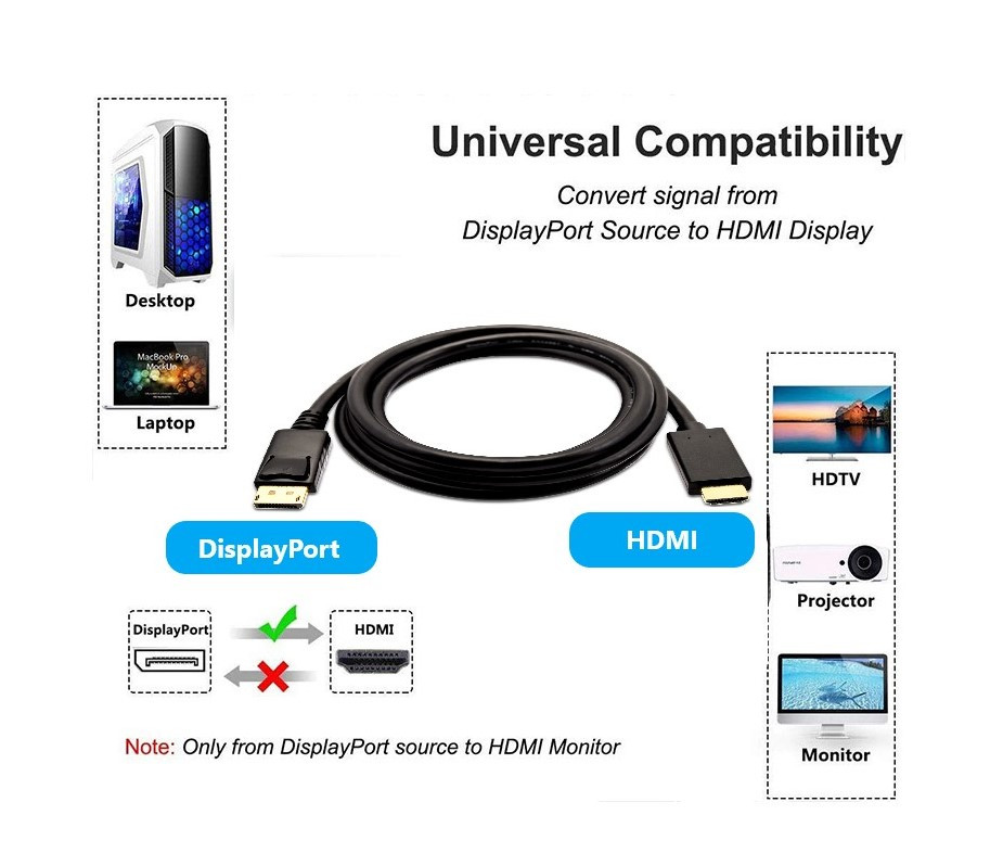 DisplayPort To HDMI (28AWG) Cable 4K With Latch