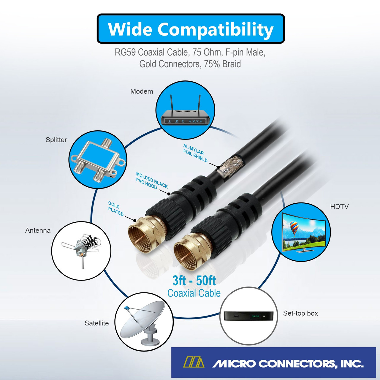 RG-59 F-Type Composite Audio / Video Screw On Cable
